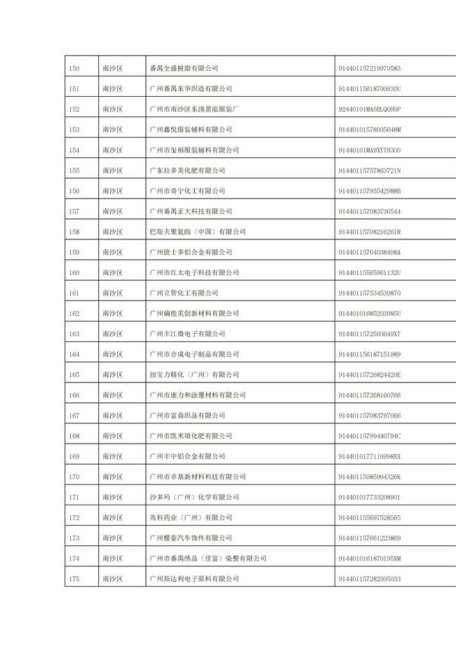 1156家！广州市2022年重点排污单位名录(图21)