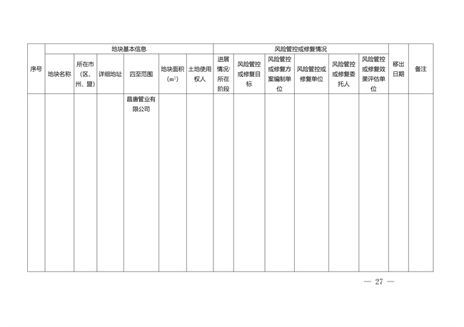 重庆市建设用地土壤污染风险管控和修复名录（截至2022年3月29日）(图62)