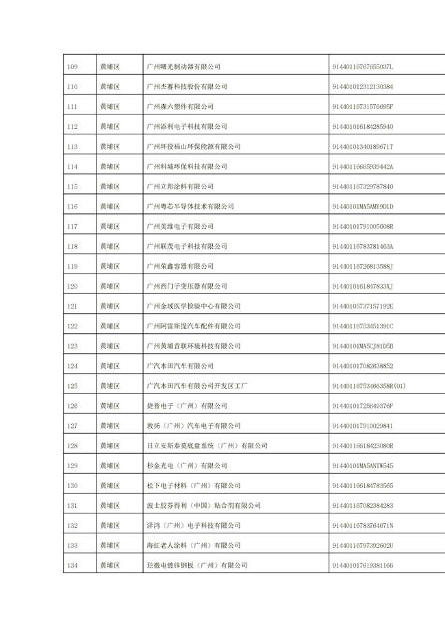 1156家！广州市2022年重点排污单位名录(图28)