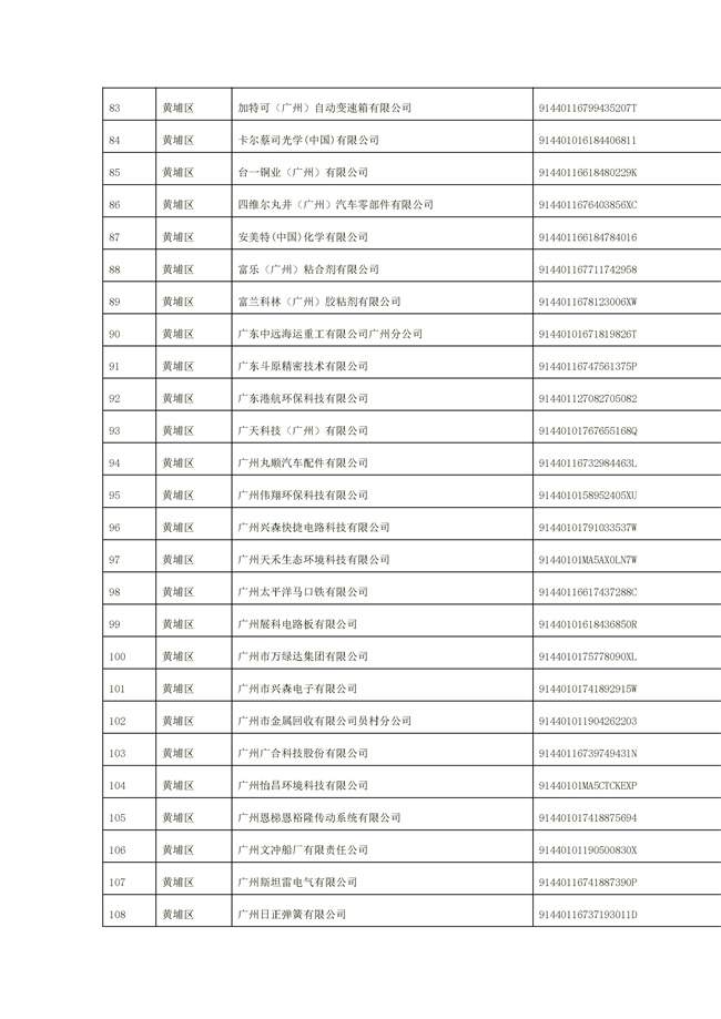 1156家！广州市2022年重点排污单位名录(图27)