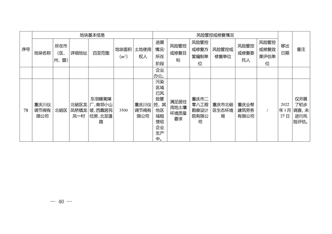 重庆市建设用地土壤污染风险管控和修复名录（截至2022年3月29日）(图74)