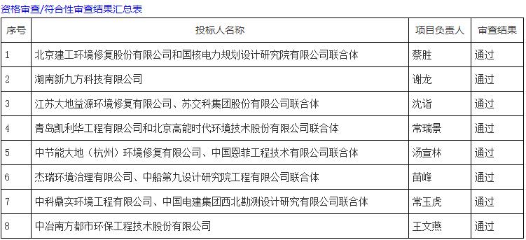 近1.5亿青岛燃机项目地块污染土壤修复治理工程（工程总承包）1标段预中标公示