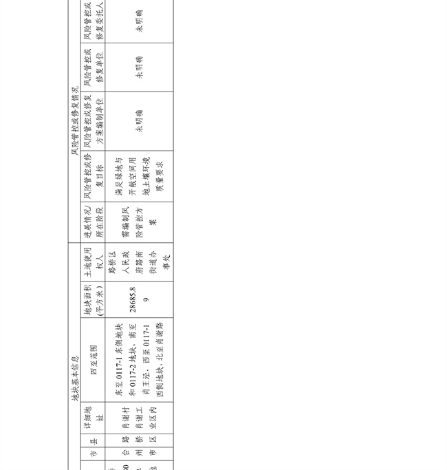 16891ccdc33f4c8583c99da463867c6f_27_42.jpg 4.2号更新!浙江省建设用地土壤污染风险管控和修复名录及移出清单(图42)
