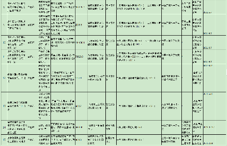 安徽省建设用地土壤污染风险管控和修复名录（2022年4月）(图2)