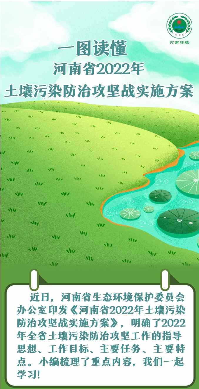 一图读懂 | 河南省2022年土壤污染防治攻坚战实施方案