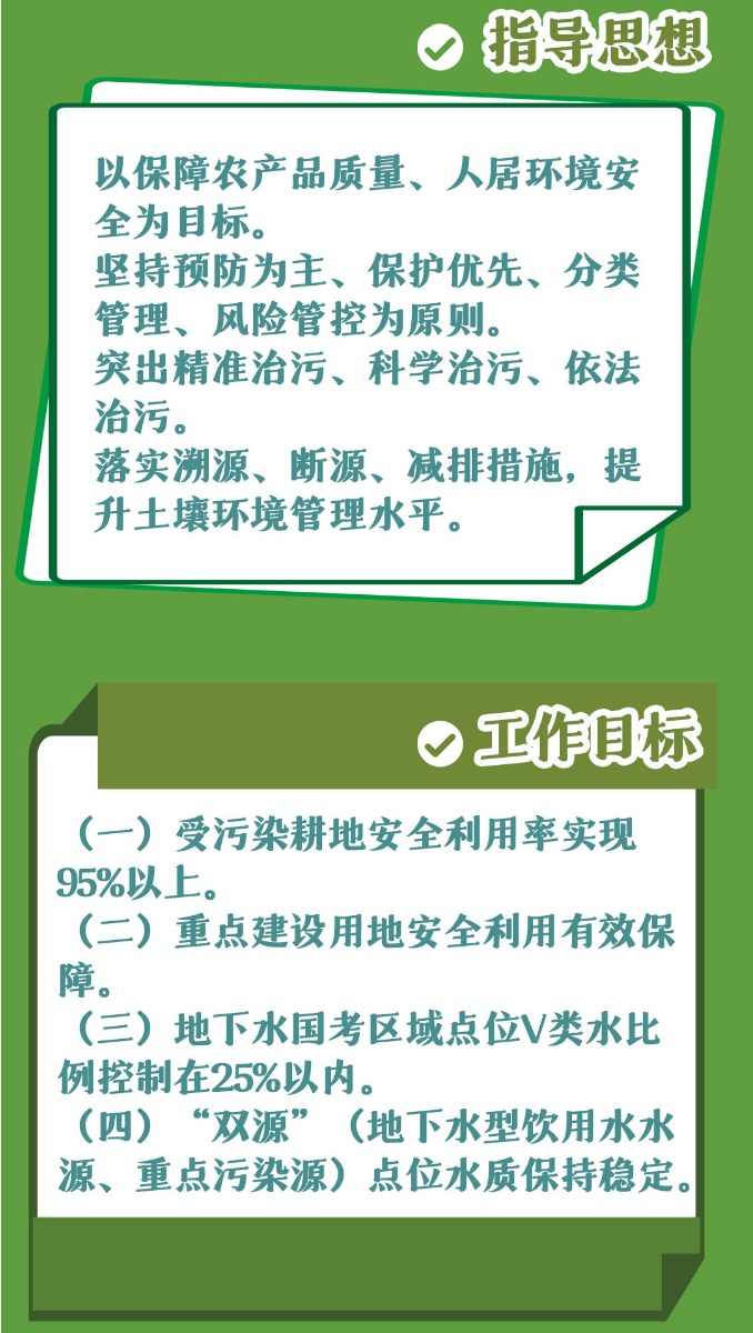 一图读懂 | 河南省2022年土壤污染防治攻坚战实施方案(图2)