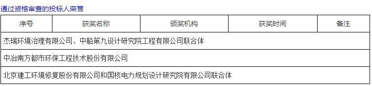 2022-04-08_105203.jpg 近1.5亿青岛燃机项目地块污染土壤修复治理工程(工程总承包)1标段预中标公示(图5)