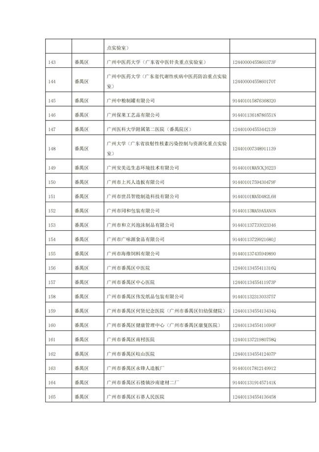 1156家！广州市2022年重点排污单位名录(图42)