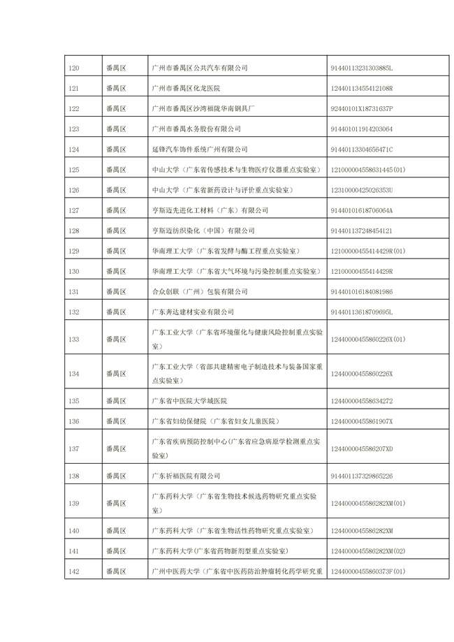 1156家！广州市2022年重点排污单位名录(图41)