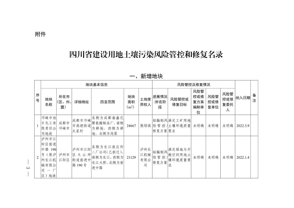 四川省建设用地土壤污染风险管控和修复名录（第六次更新）(图3)