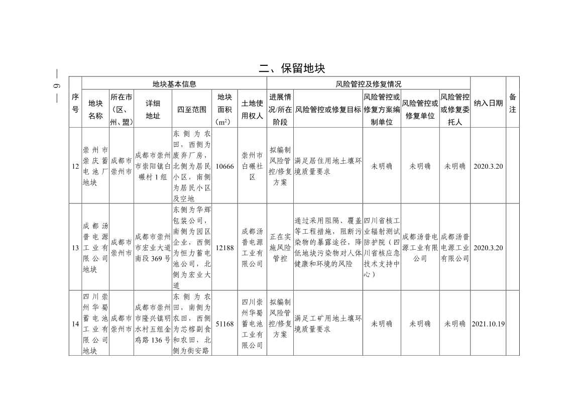 四川省建设用地土壤污染风险管控和修复名录（第六次更新）(图6)