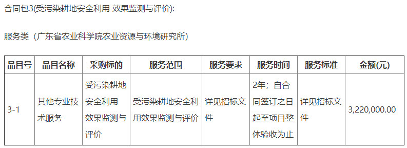 2022-04-13_101218.jpg 3026万元!广东省梅州市蕉岭县耕地安全利用与土壤污染修复项目开标!(图6)
