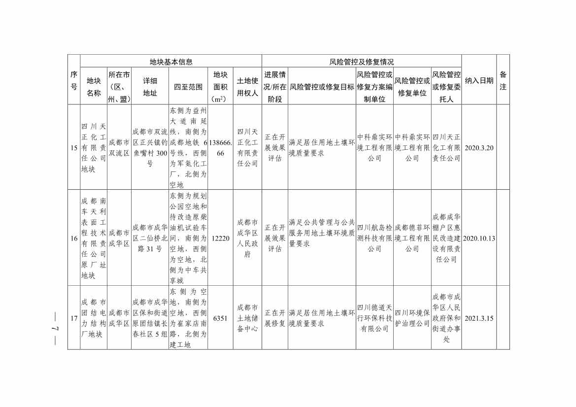 四川省建设用地土壤污染风险管控和修复名录（第六次更新）(图7)