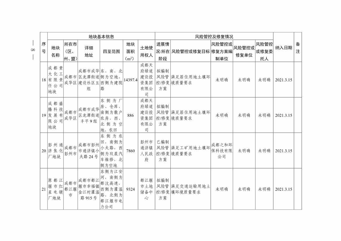 四川省建设用地土壤污染风险管控和修复名录（第六次更新）(图8)