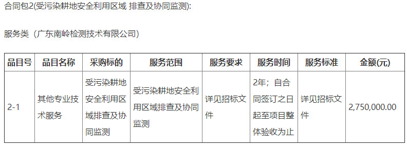 2022-04-13_101207.jpg 3026万元!广东省梅州市蕉岭县耕地安全利用与土壤污染修复项目开标!(图5)