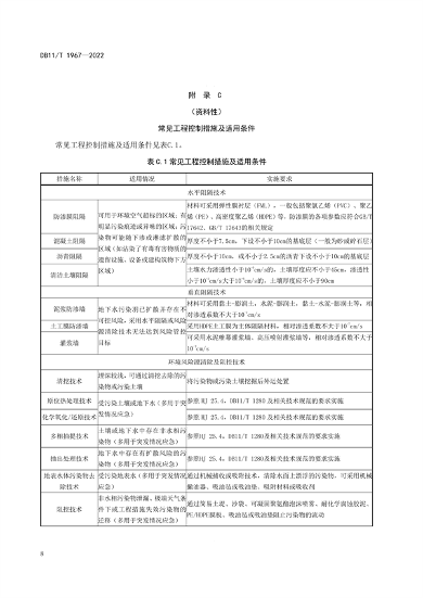 040610555097_0北京_12.png 北京发布地标《暂不开发利用受污染建设用地风险管控指南》(图12)