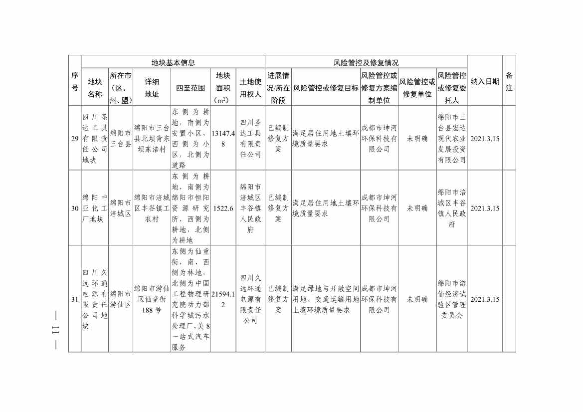 四川省建设用地土壤污染风险管控和修复名录（第六次更新）(图11)