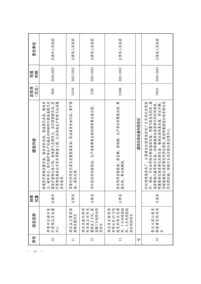 标题_96_14.jpg 湖北孝感市2022年土壤污染防治工作实施方案(附重点项目)(图13)