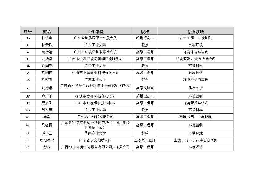 71名专家入选！中山市土壤污染防治专家库第一批名单公布(图3)