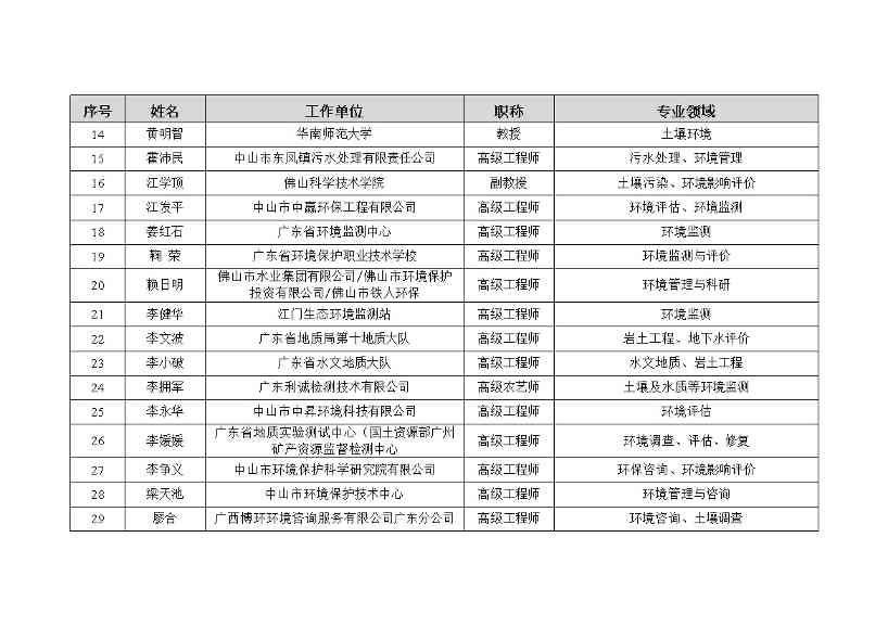 71名专家入选！中山市土壤污染防治专家库第一批名单公布(图2)