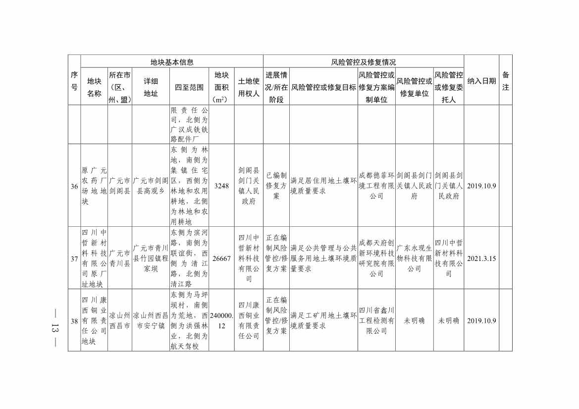 四川省建设用地土壤污染风险管控和修复名录（第六次更新）(图13)