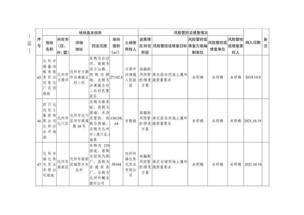 四川省建设用地土壤污染风险管控和修复名录（第六次更新）(图16)