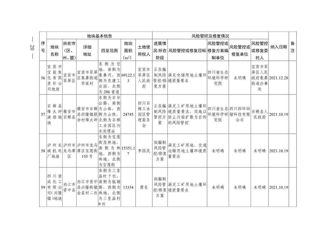 四川省建设用地土壤污染风险管控和修复名录（第六次更新）(图20)