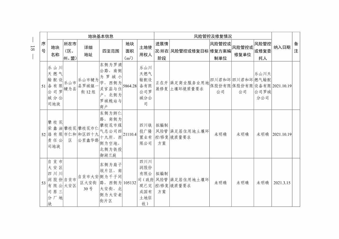四川省建设用地土壤污染风险管控和修复名录（第六次更新）(图18)