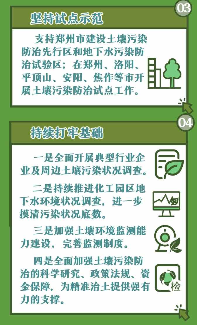 一图读懂 | 河南省2022年土壤污染防治攻坚战实施方案(图5)