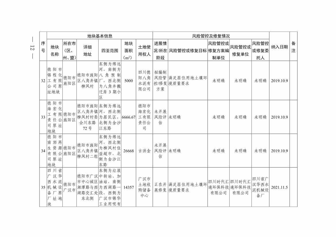四川省建设用地土壤污染风险管控和修复名录（第六次更新）(图12)