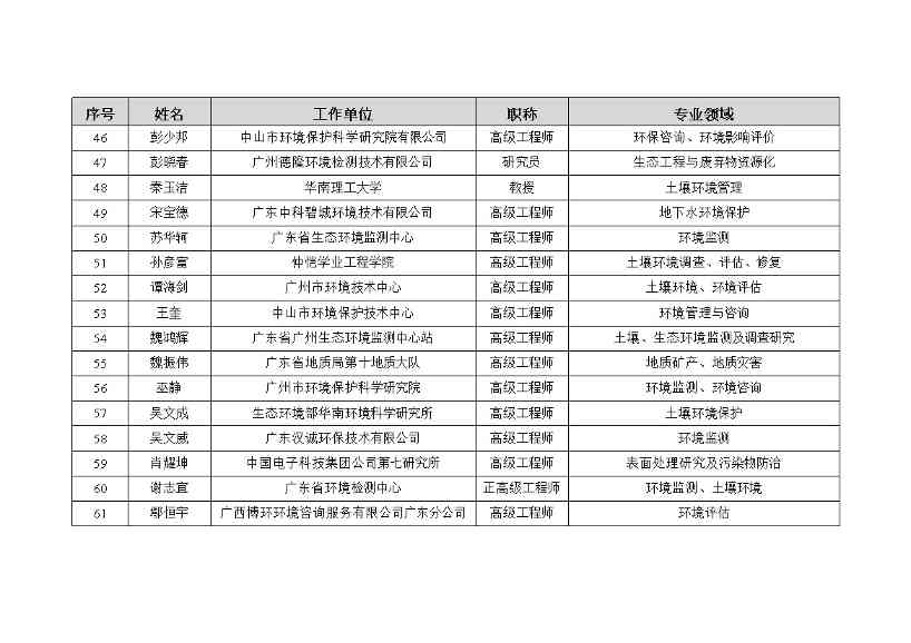71名专家入选！中山市土壤污染防治专家库第一批名单公布(图4)