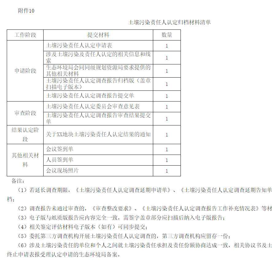 《上海市建设用地土壤污染责任人认定实施办法（试行）》印发！(图10)