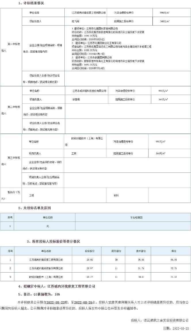 连云港市灌云县临港产业区17个地块片区污染地块土壤修复工程（工程总承包）中标候选人公示