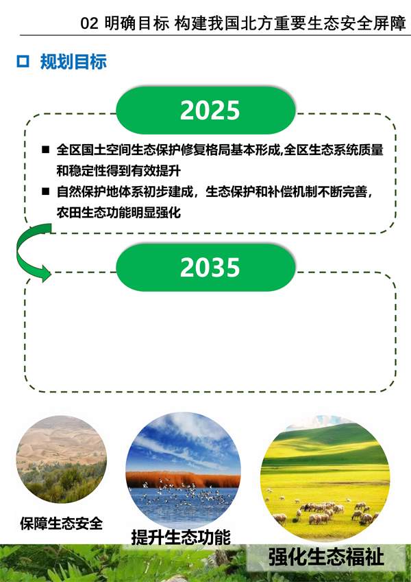 《内蒙古自治区国土空间生态修复规划（2021-2035年）》征求意见(图10)