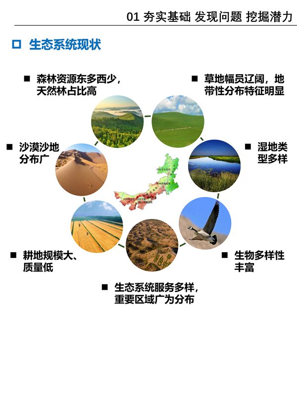 《内蒙古自治区国土空间生态修复规划（2021-2035年）》征求意见(图5)