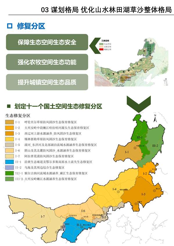 《内蒙古自治区国土空间生态修复规划（2021-2035年）》征求意见(图13)