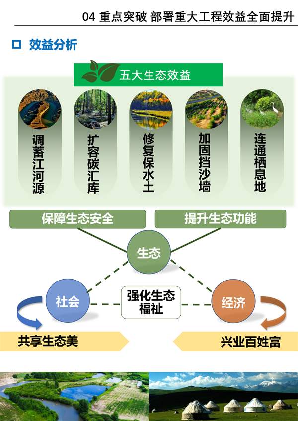 《内蒙古自治区国土空间生态修复规划（2021-2035年）》征求意见(图17)