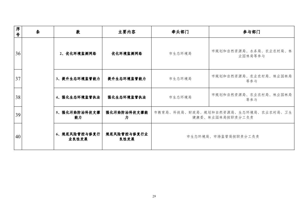 《广州市土壤与地下水污染防治“十四五” 规划（征求意见稿）》发布(图32)