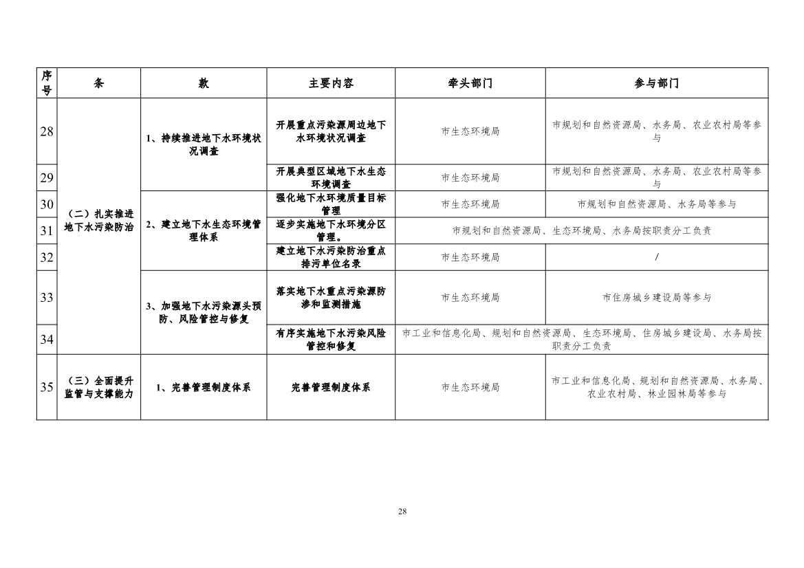 《广州市土壤与地下水污染防治“十四五” 规划（征求意见稿）》发布(图31)