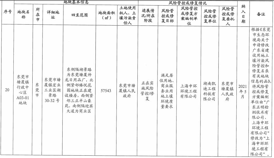 10.jpg 5个纳入!5个移出!广东省更新建设用地土壤污染风险管控和修复名录(2022年8月更新)(图10)