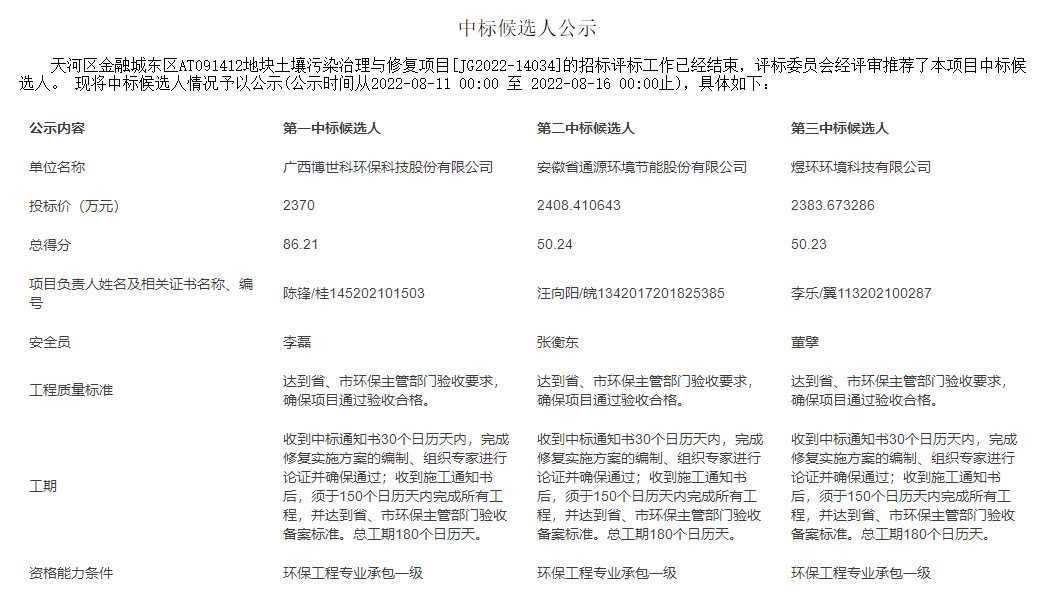 2370万 博世科预中标广州天河区金融城东区AT091412地块土壤污染治理与修复项目