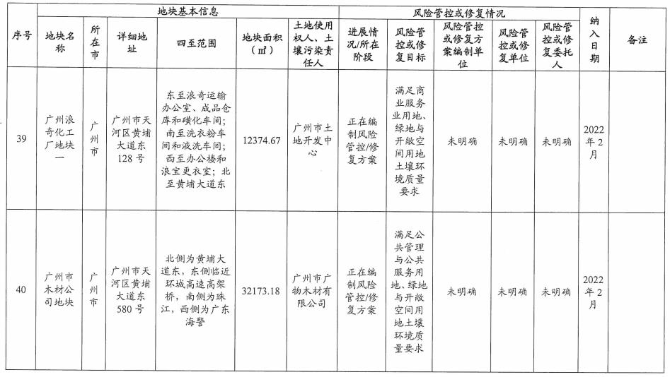 18.jpg 5个纳入!5个移出!广东省更新建设用地土壤污染风险管控和修复名录(2022年8月更新)(图18)