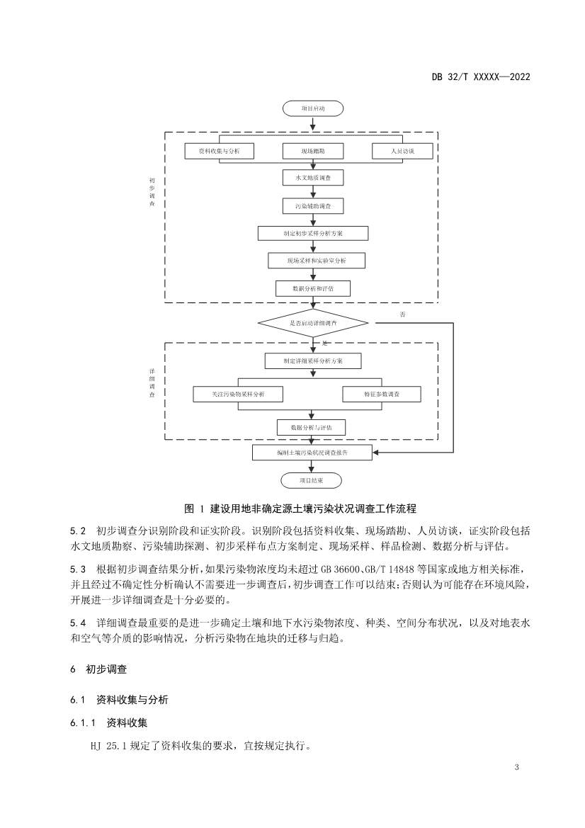 江苏省《建设用地非确定源土壤污染状况调查技术指南》（报批稿）公示(图6)