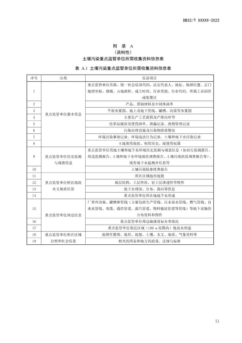 江苏省《土壤污染重点监管单位周边监测技术规范》（报批稿）公示(图14)