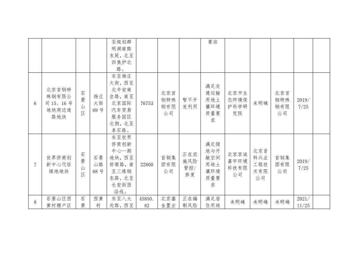 北京市建设用地土壤污染风险管控和修复名录及移出清单（8月）(图3)