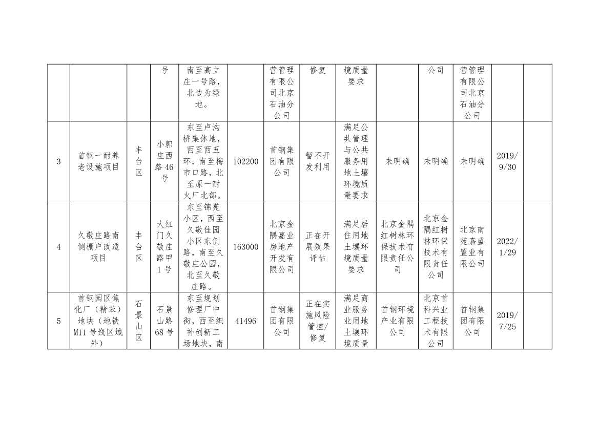 北京市建设用地土壤污染风险管控和修复名录及移出清单（8月）(图2)