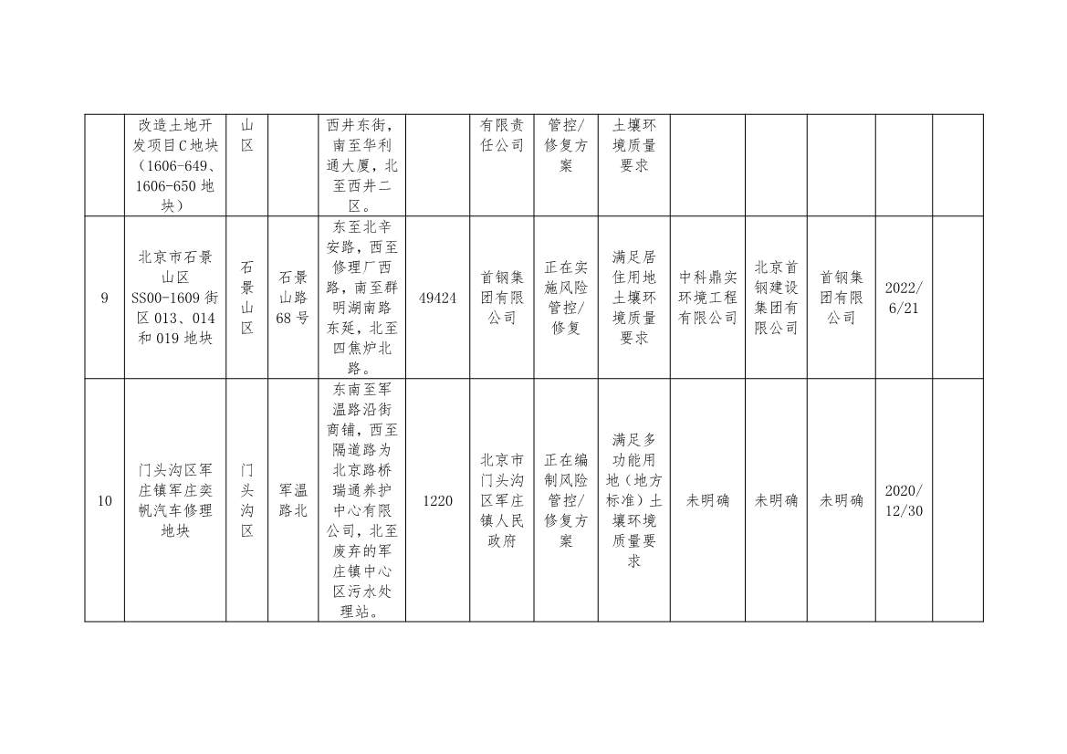 北京市建设用地土壤污染风险管控和修复名录及移出清单（8月）(图4)