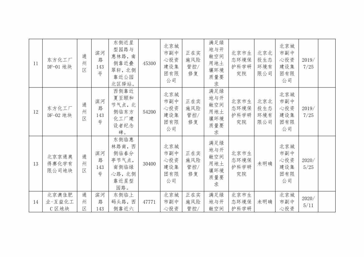 北京市建设用地土壤污染风险管控和修复名录及移出清单（8月）(图5)