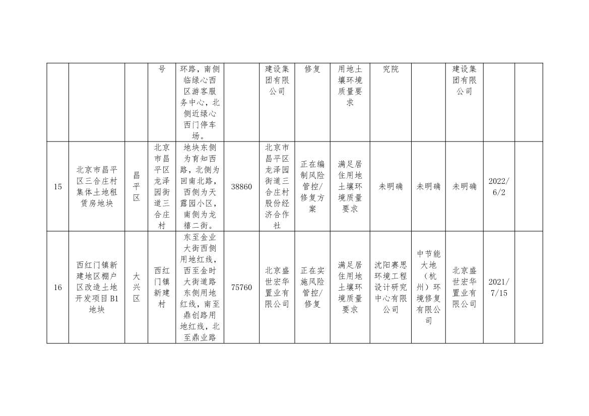 北京市建设用地土壤污染风险管控和修复名录及移出清单（8月）(图6)