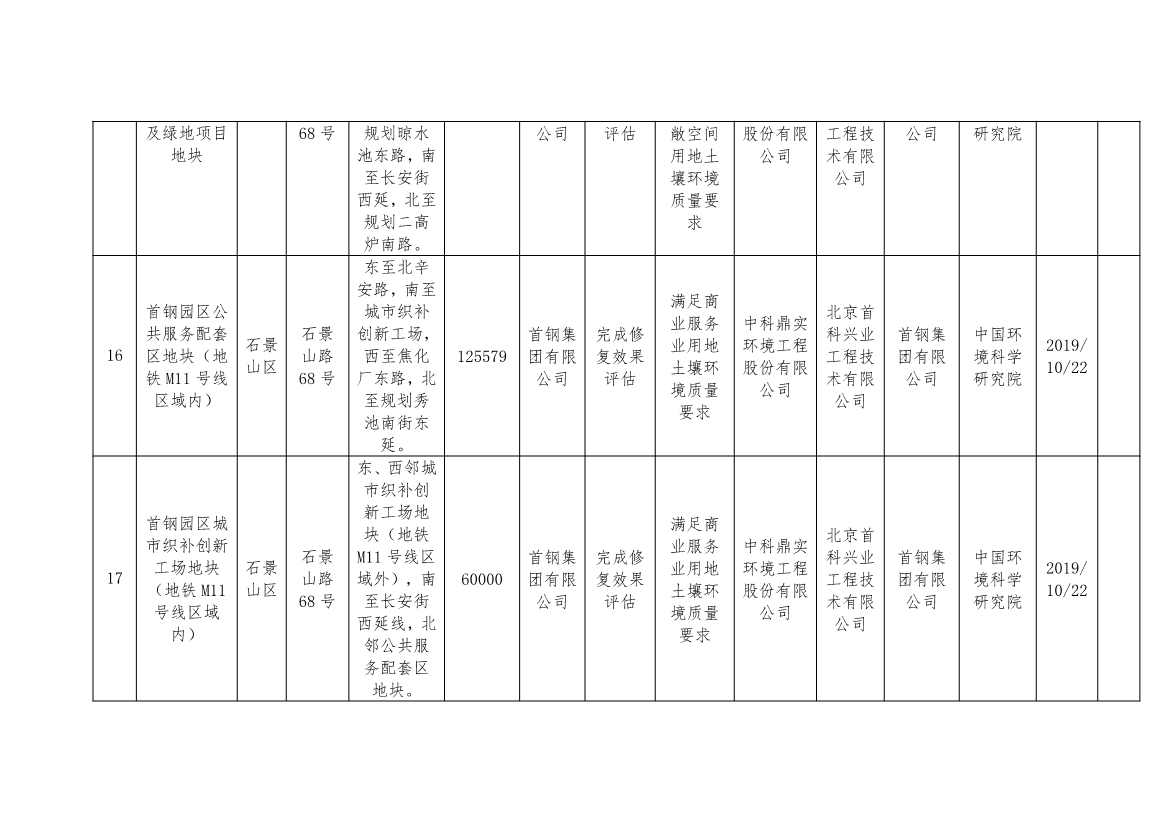 北京市建设用地土壤污染风险管控和修复名录及移出清单（8月）(图13)